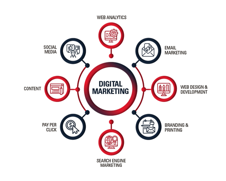 Digital Marketing Agency Delhi NCR