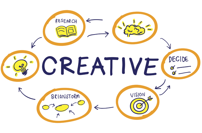 Best Creative Agency in Delhi