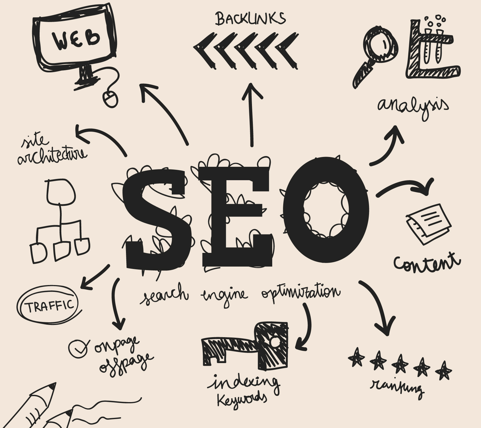 Best search engine optimization consultant 