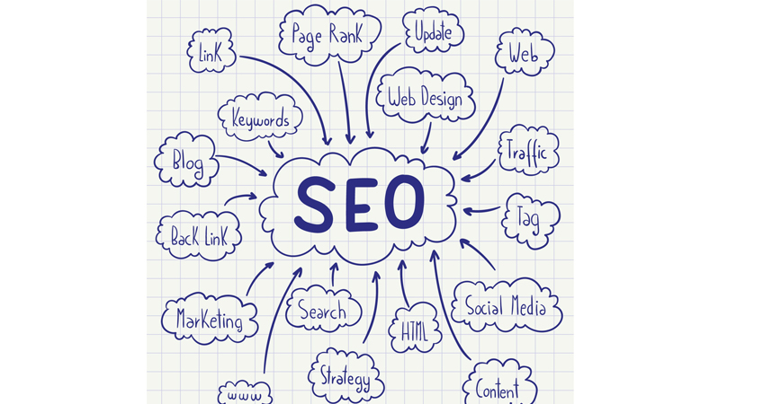 Best SEO services Company in Delhi NCR