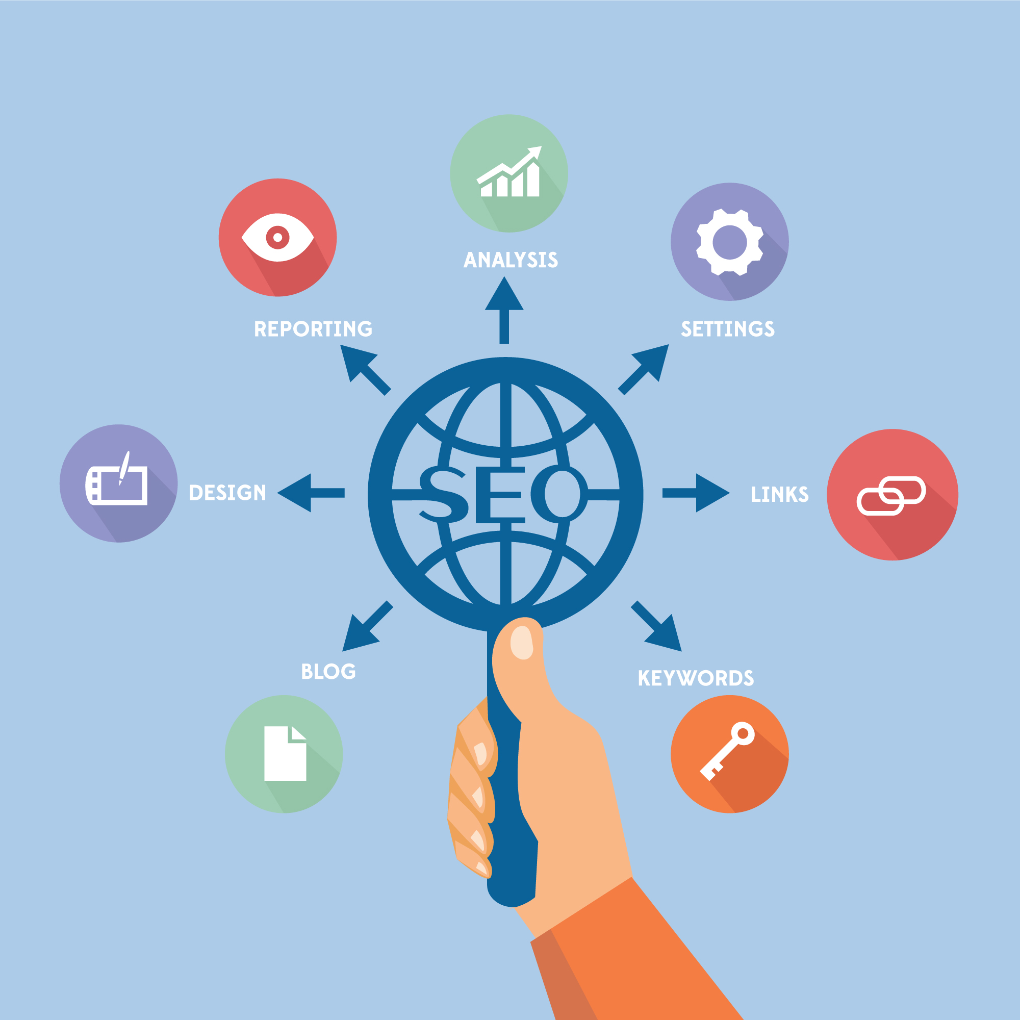 Search engine optimization audit services